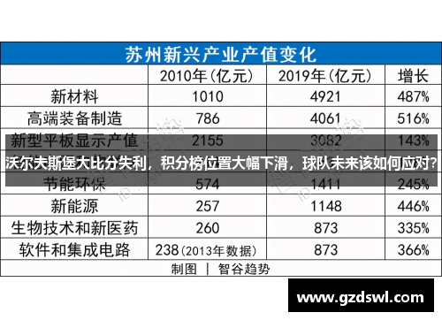 沃尔夫斯堡大比分失利，积分榜位置大幅下滑，球队未来该如何应对？